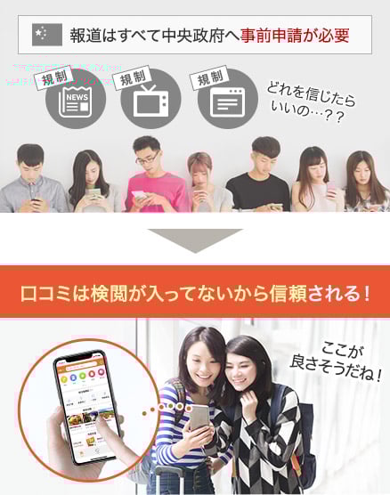 報道はすべて中央政府へ事前申請が必要→口コミは検閲が入ってないから信頼される！