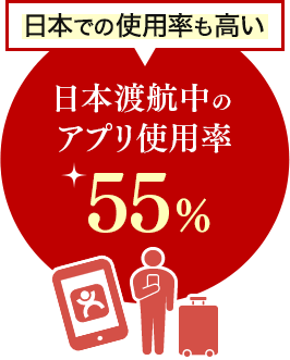日本での使用率も高い 日本渡航中のアプリ使用率55%